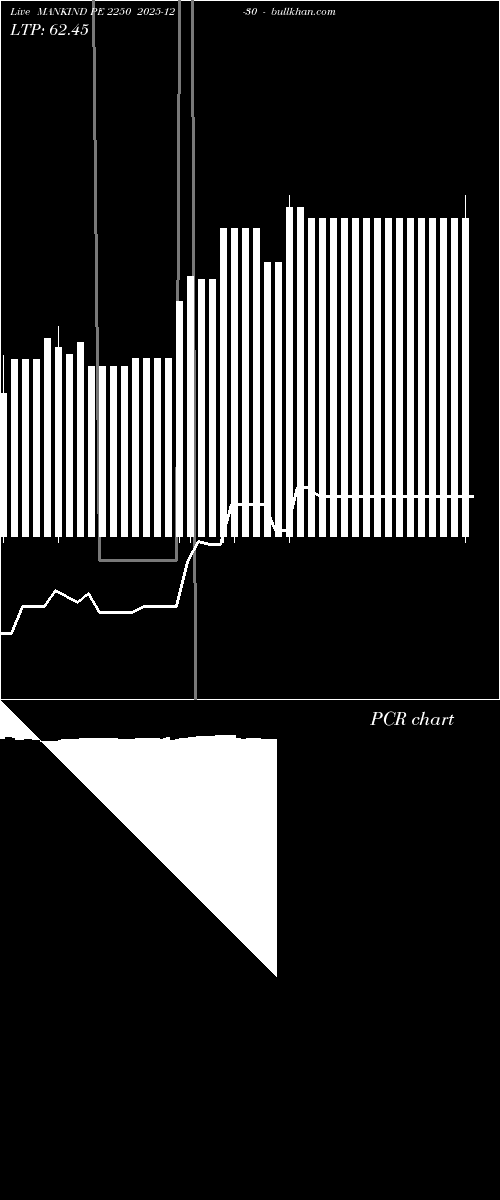  option chart MANKIND PE 2250 2025-12-30 