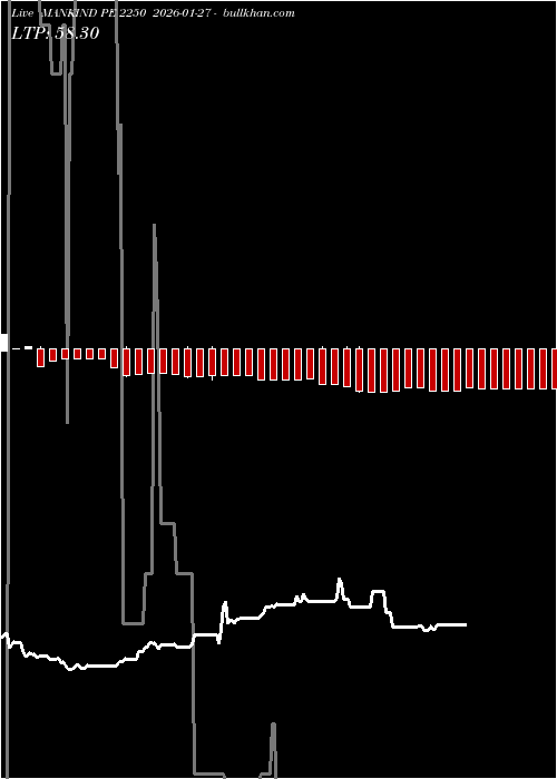  option chart MANKIND PE 2250 2026-01-27 