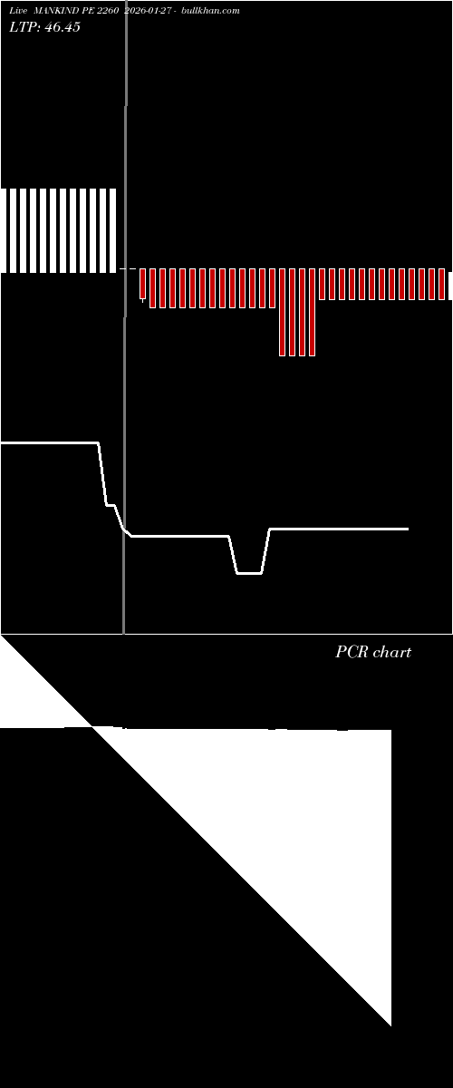  option chart MANKIND PE 2260 2026-01-27 