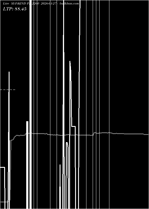  option chart MANKIND PE 2260 2026-01-27 