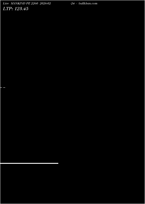  option chart MANKIND PE 2260 2026-02-24 