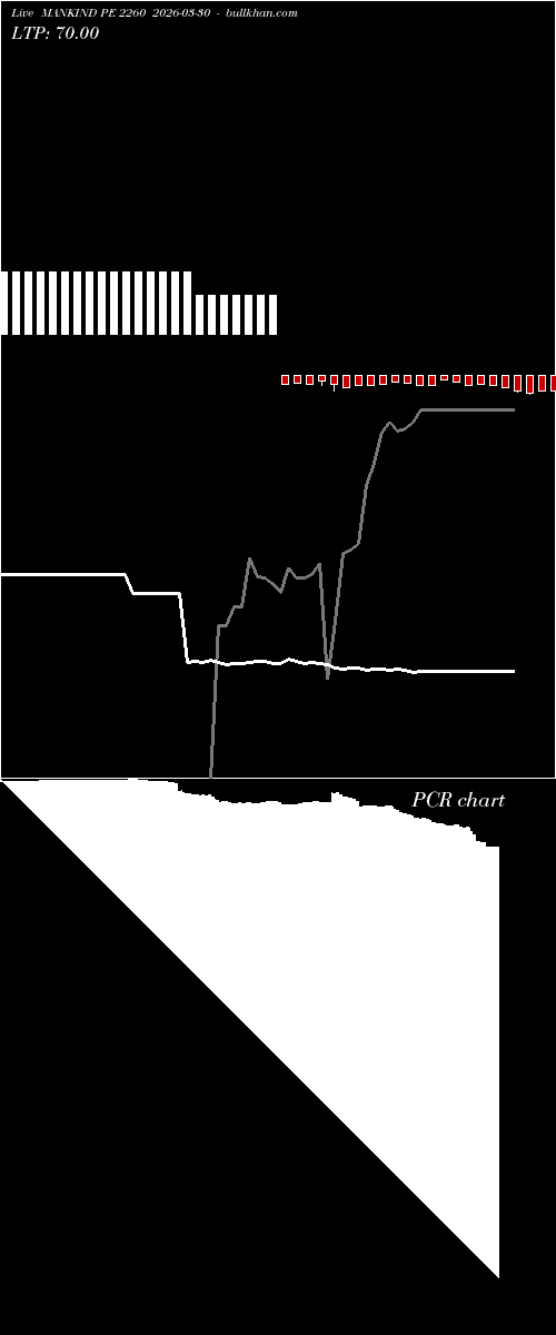  option chart MANKIND PE 2260 2026-03-30 