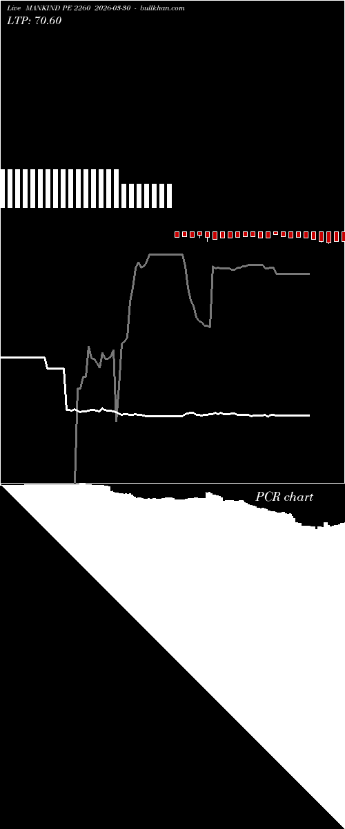  option chart MANKIND PE 2260 2026-03-30 