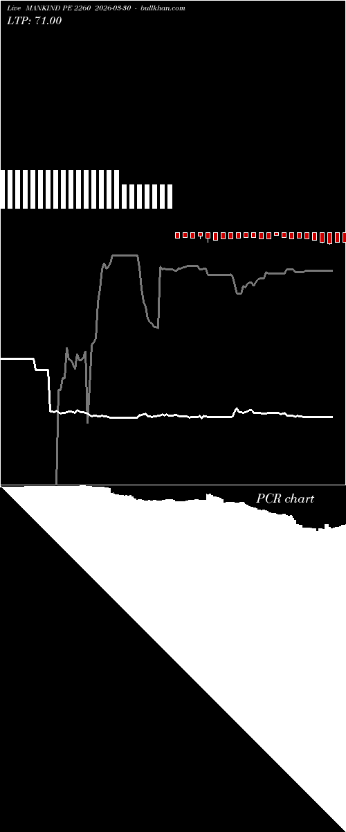  option chart MANKIND PE 2260 2026-03-30 