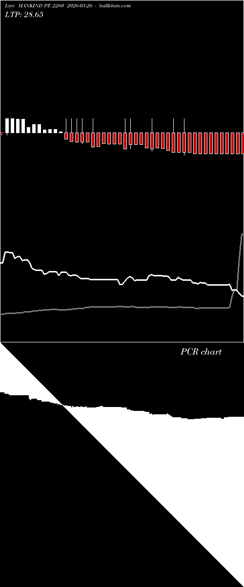  option chart MANKIND PE 2260 2026-05-26 