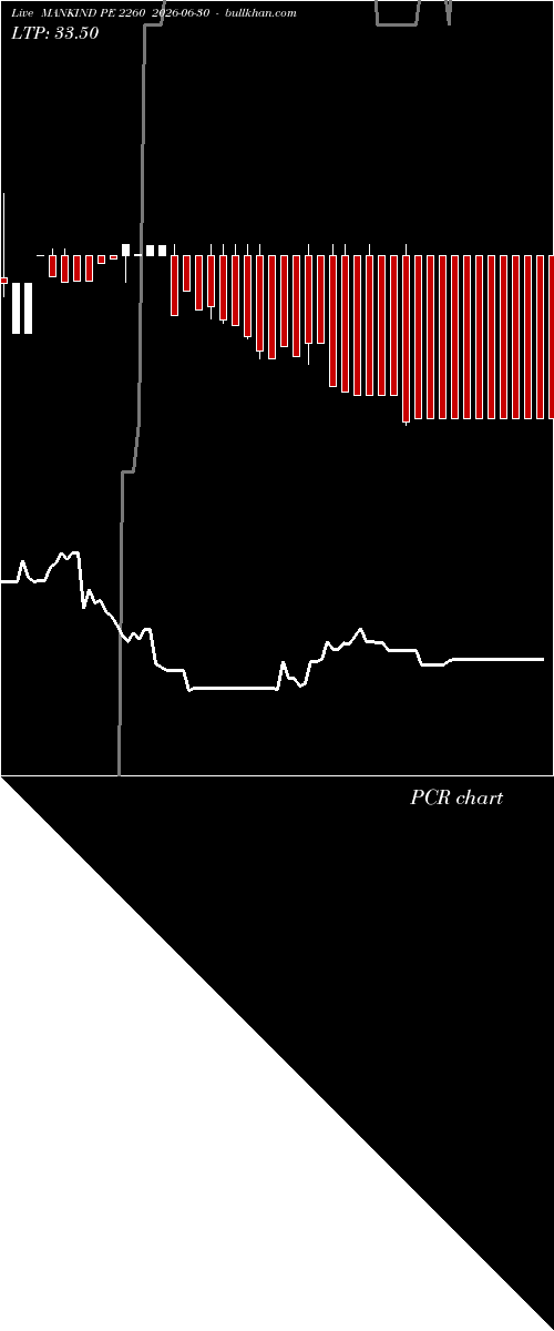  option chart MANKIND PE 2260 2026-06-30 