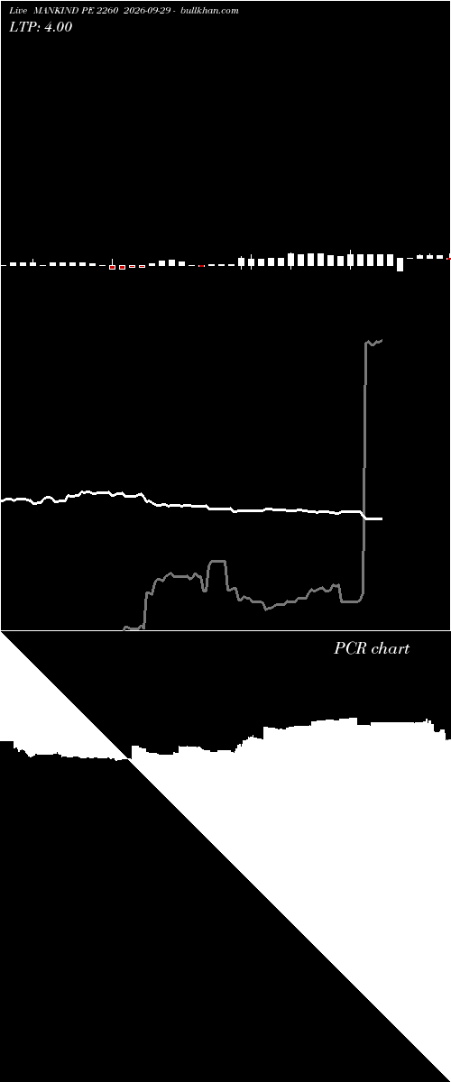  option chart MANKIND PE 2260 2026-09-29 