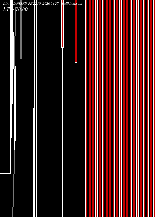  option chart MANKIND PE 2280 2026-01-27 
