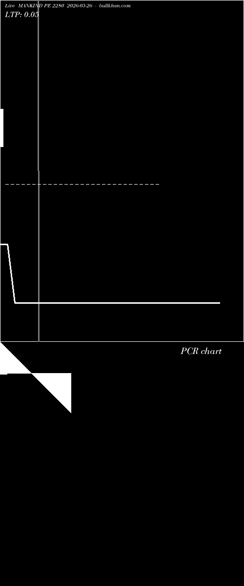  option chart MANKIND PE 2280 2026-05-26 