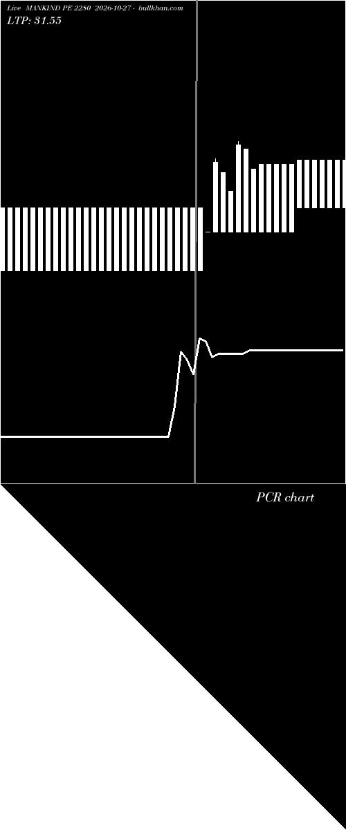 option chart MANKIND PE 2280 2026-10-27 