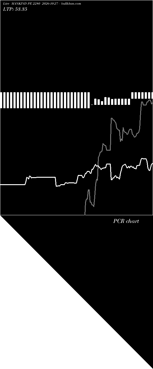  option chart MANKIND PE 2280 2026-10-27 