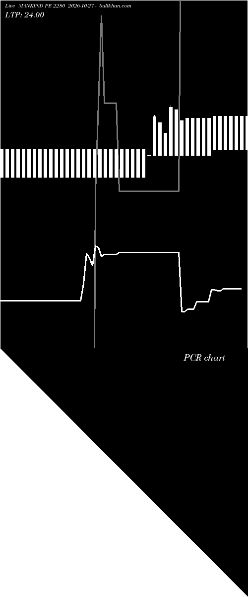  option chart MANKIND PE 2280 2026-10-27 