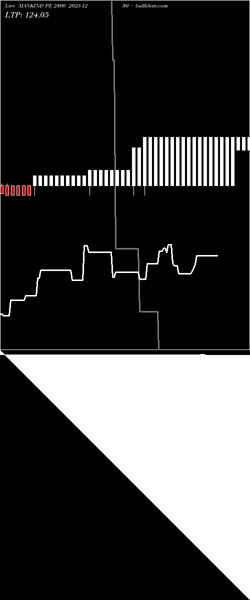  option chart MANKIND PE 2300 2025-12-30 