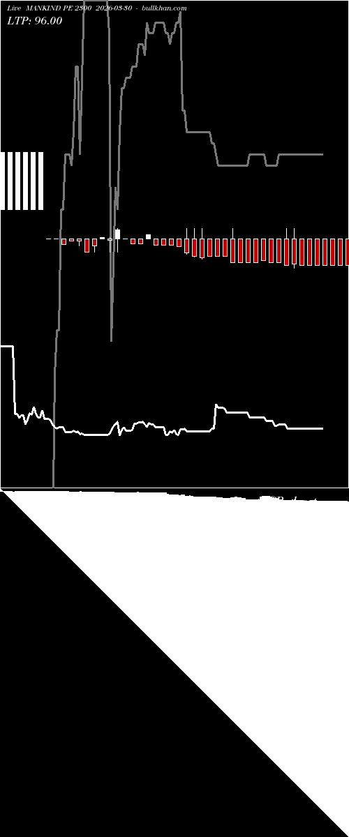  option chart MANKIND PE 2300 2026-03-30 