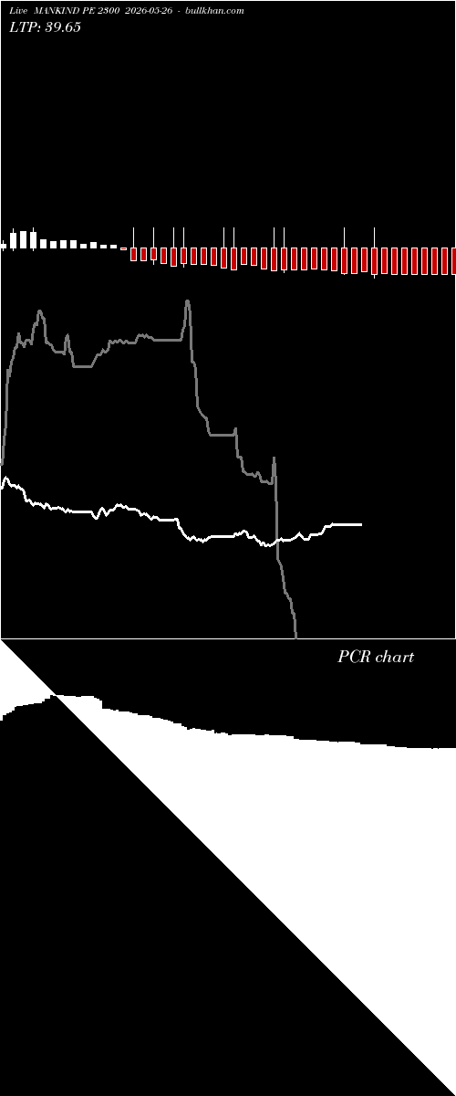  option chart MANKIND PE 2300 2026-05-26 