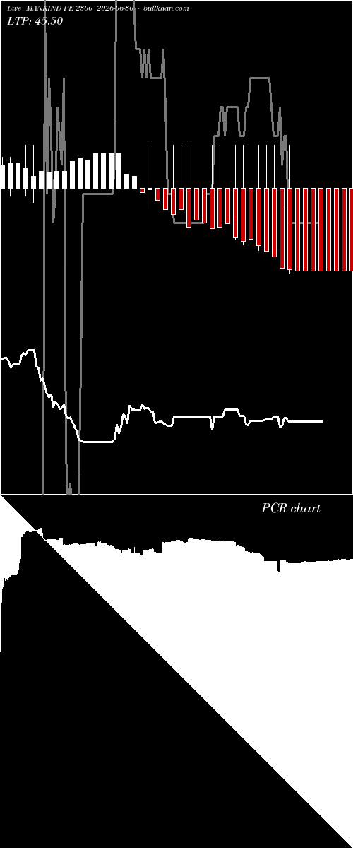  option chart MANKIND PE 2300 2026-06-30 