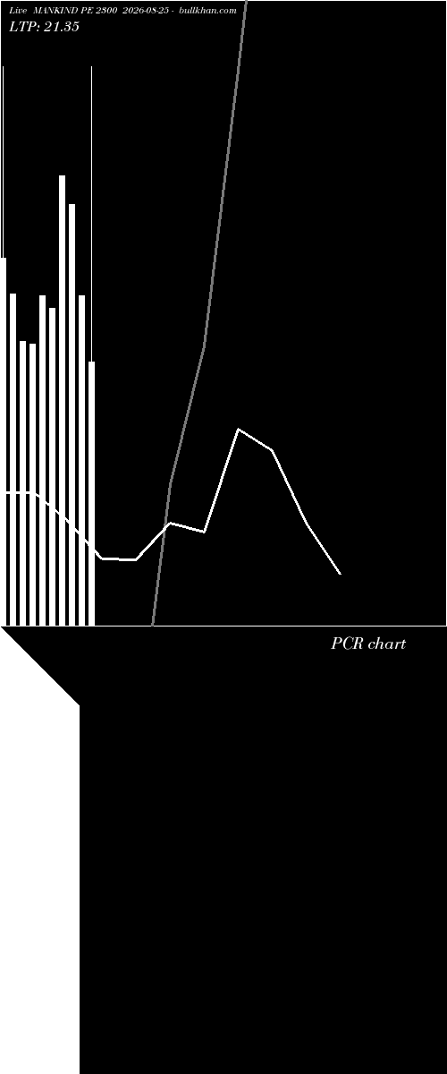  option chart MANKIND PE 2300 2026-08-25 