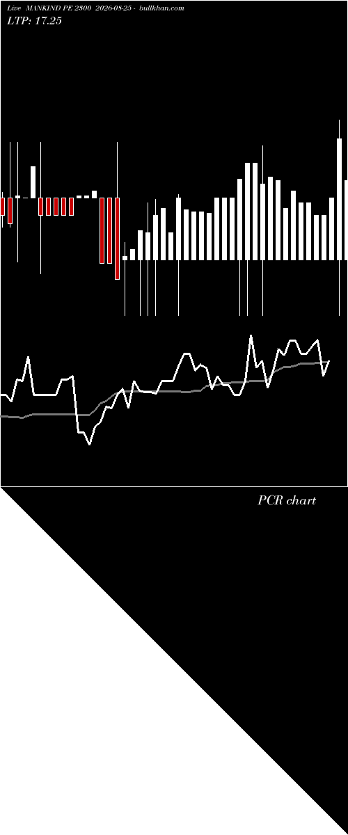  option chart MANKIND PE 2300 2026-08-25 
