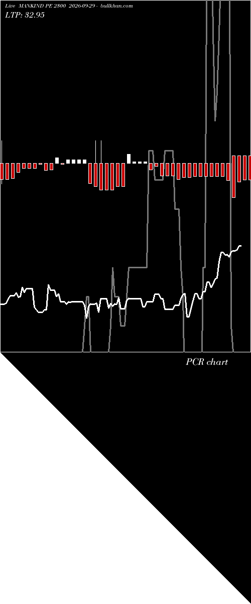  option chart MANKIND PE 2300 2026-09-29 