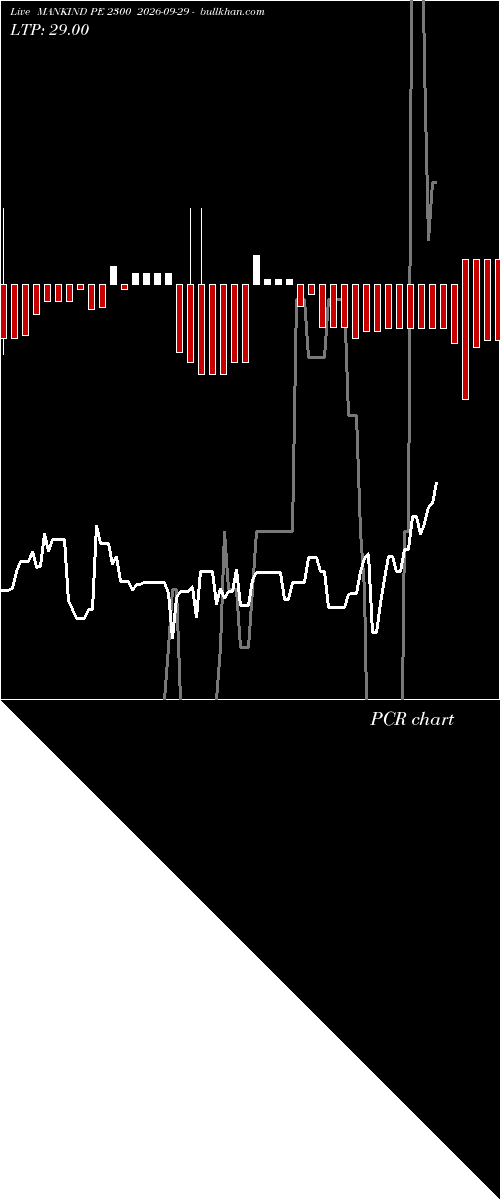  option chart MANKIND PE 2300 2026-09-29 