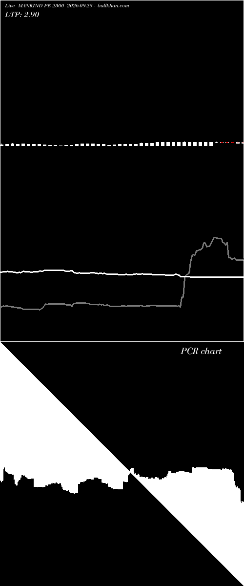  option chart MANKIND PE 2300 2026-09-29 