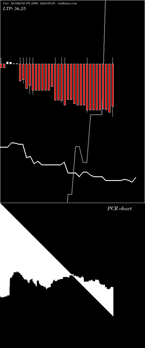  option chart MANKIND PE 2300 2026-09-29 