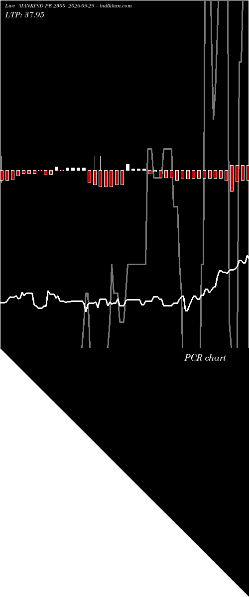  option chart MANKIND PE 2300 2026-09-29 