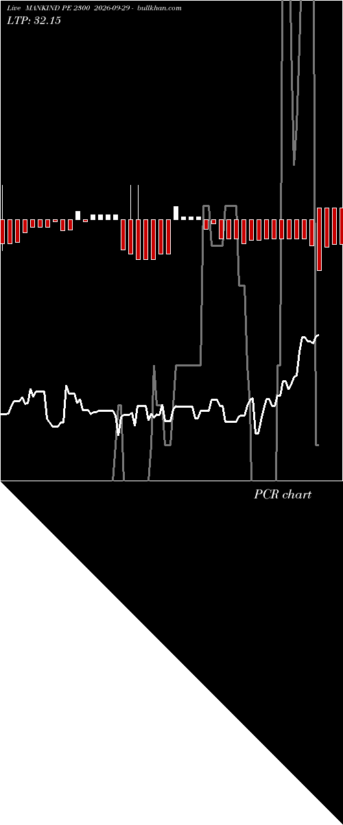  option chart MANKIND PE 2300 2026-09-29 