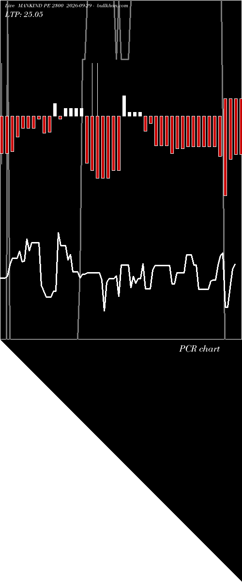  option chart MANKIND PE 2300 2026-09-29 