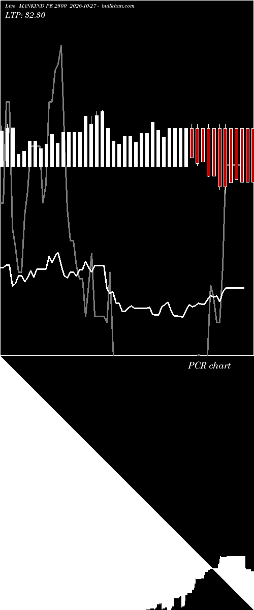  option chart MANKIND PE 2300 2026-10-27 