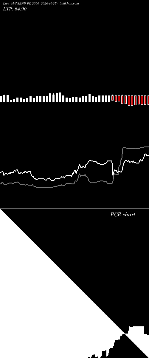  option chart MANKIND PE 2300 2026-10-27 