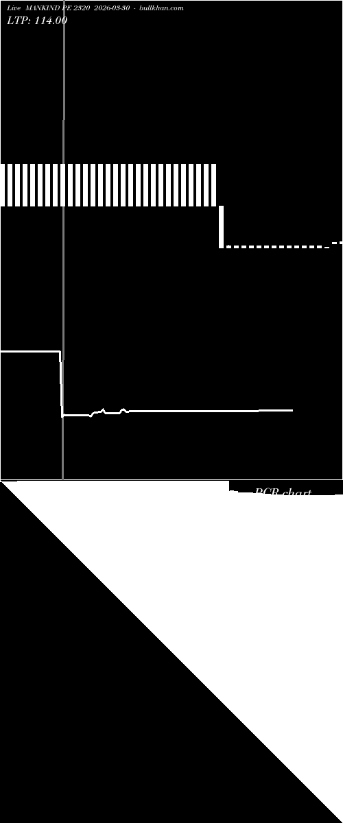  option chart MANKIND PE 2320 2026-03-30 