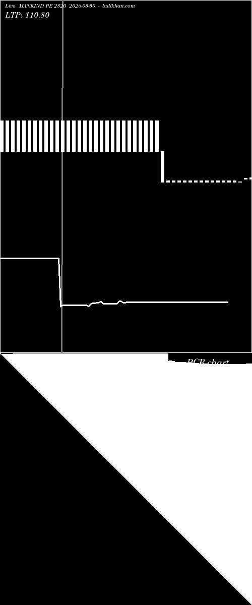  option chart MANKIND PE 2320 2026-03-30 