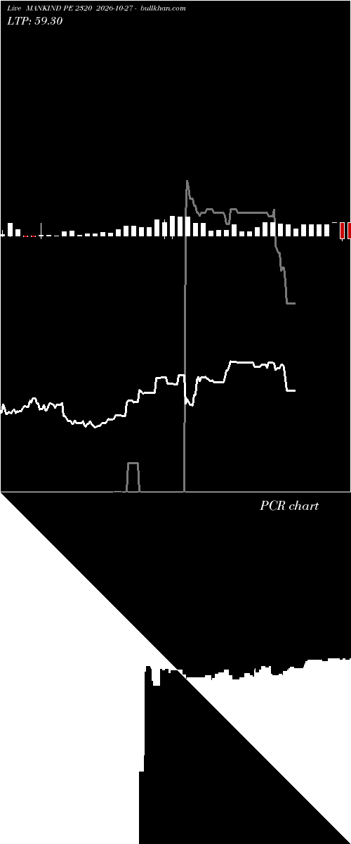  option chart MANKIND PE 2320 2026-10-27 