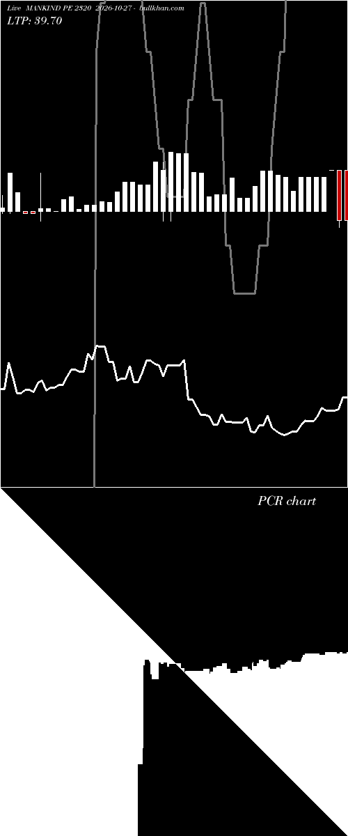  option chart MANKIND PE 2320 2026-10-27 