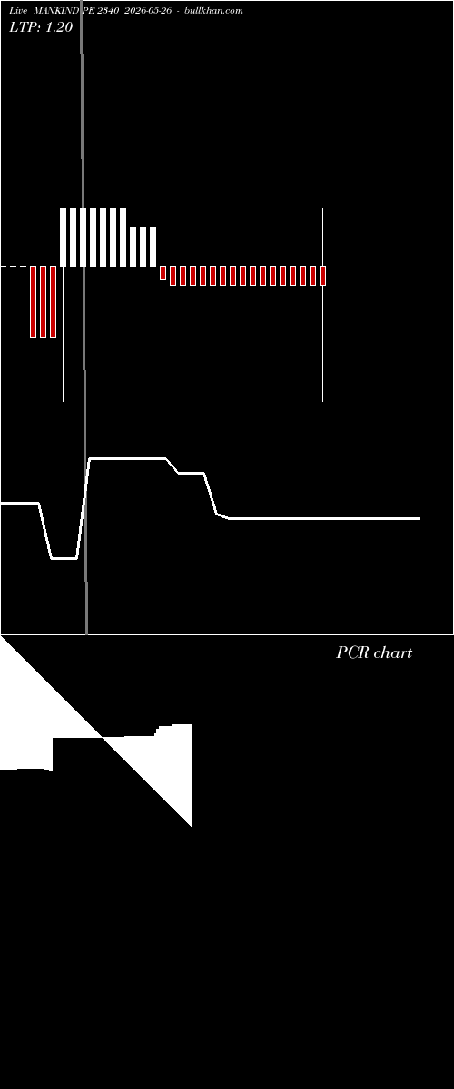  option chart MANKIND PE 2340 2026-05-26 