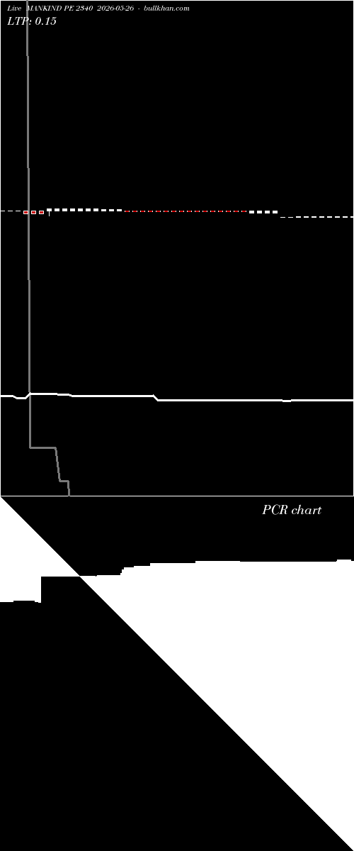  option chart MANKIND PE 2340 2026-05-26 