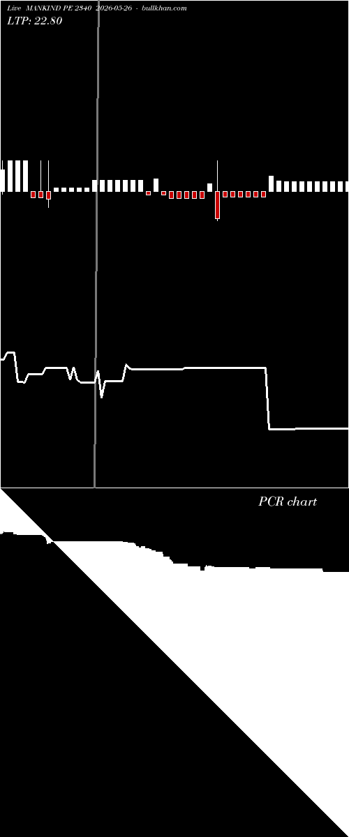  option chart MANKIND PE 2340 2026-05-26 
