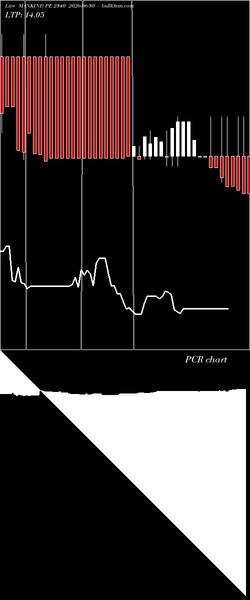  option chart MANKIND PE 2340 2026-06-30 
