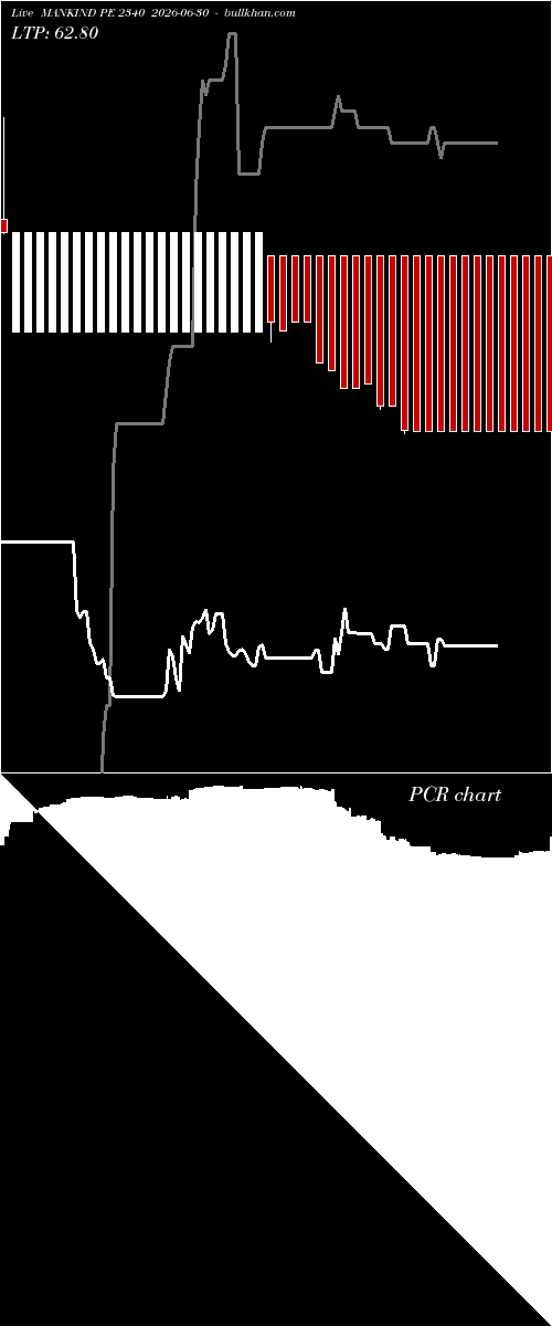 option chart MANKIND PE 2340 2026-06-30 