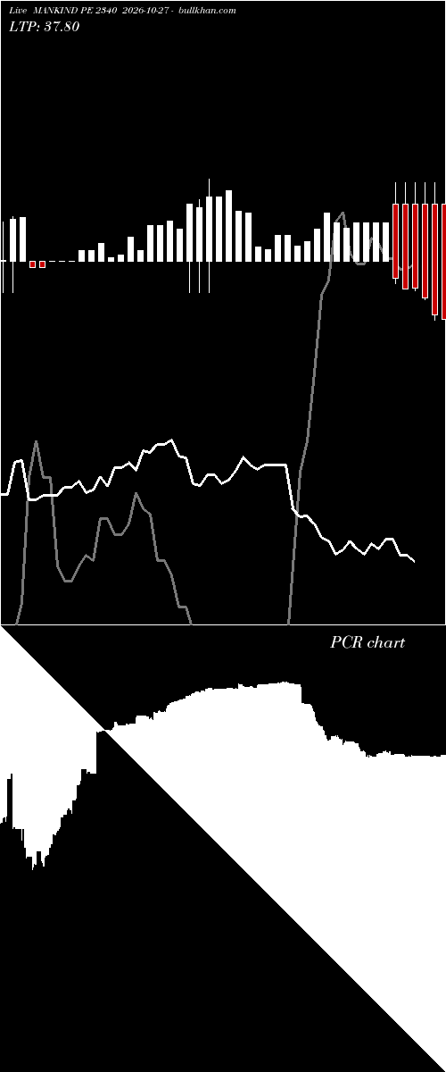  option chart MANKIND PE 2340 2026-10-27 