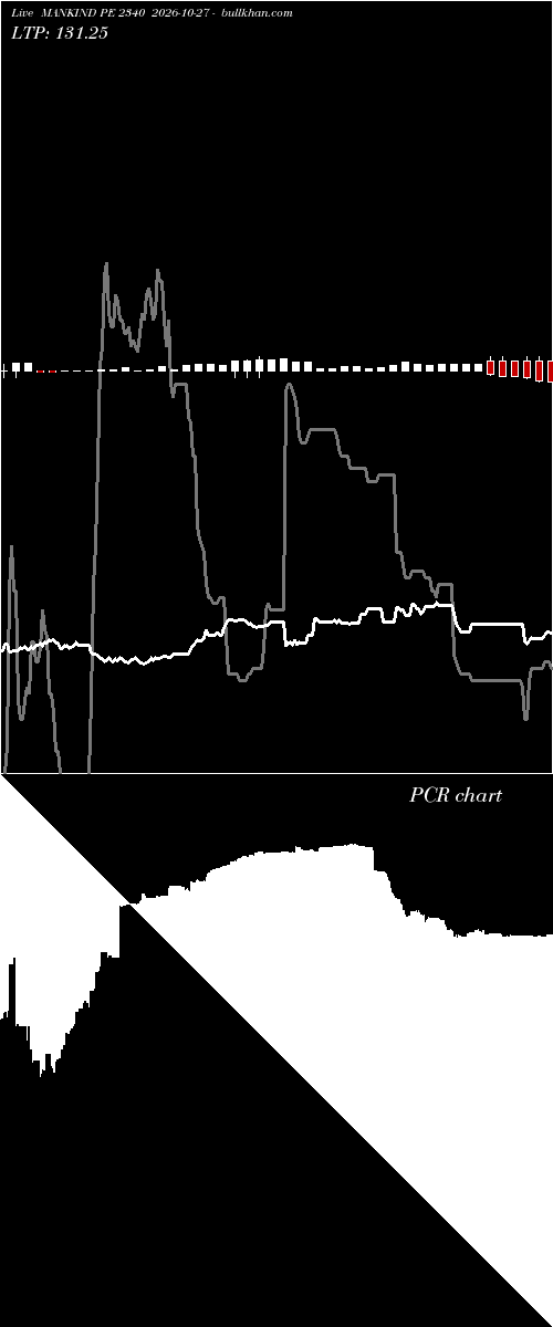 option chart MANKIND PE 2340 2026-10-27 