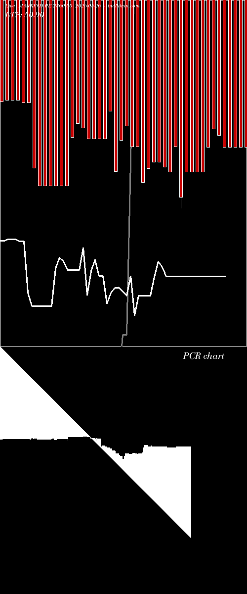  option chart MANKIND PE 2360.00 2026-05-26 