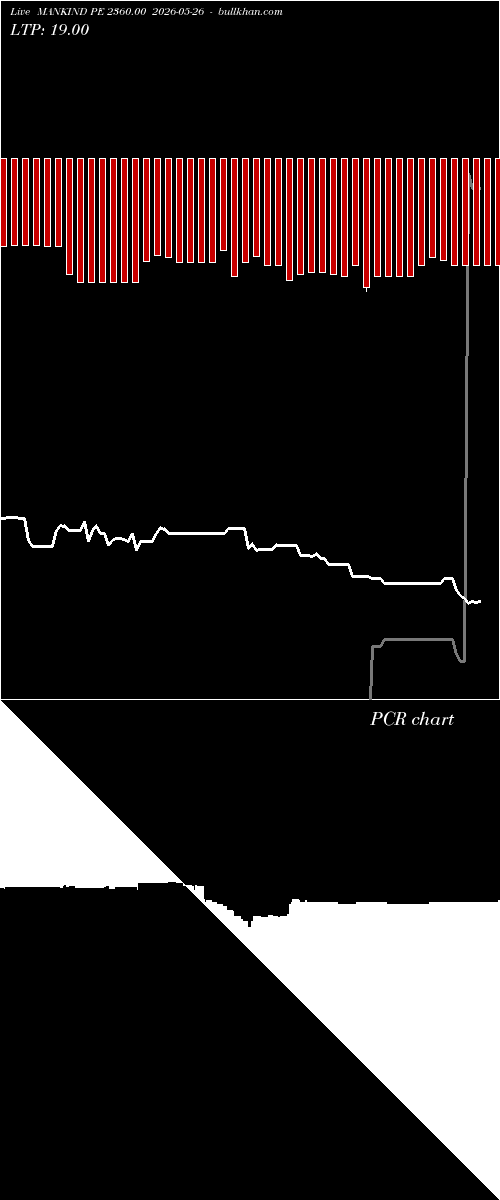  option chart MANKIND PE 2360.00 2026-05-26 
