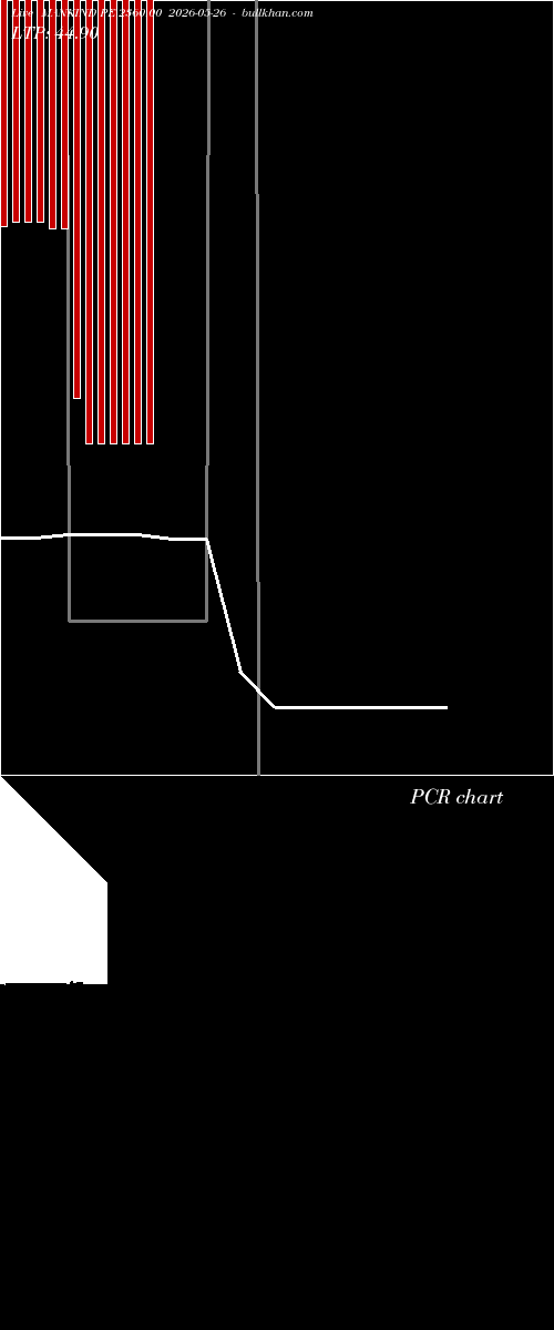  option chart MANKIND PE 2360.00 2026-05-26 