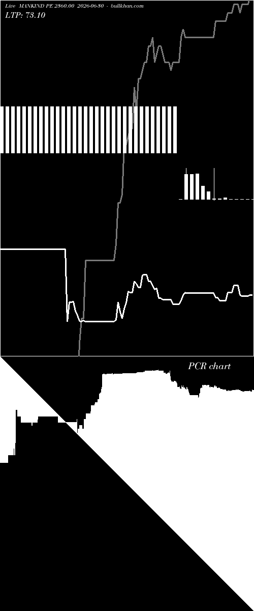  option chart MANKIND PE 2360.00 2026-06-30 