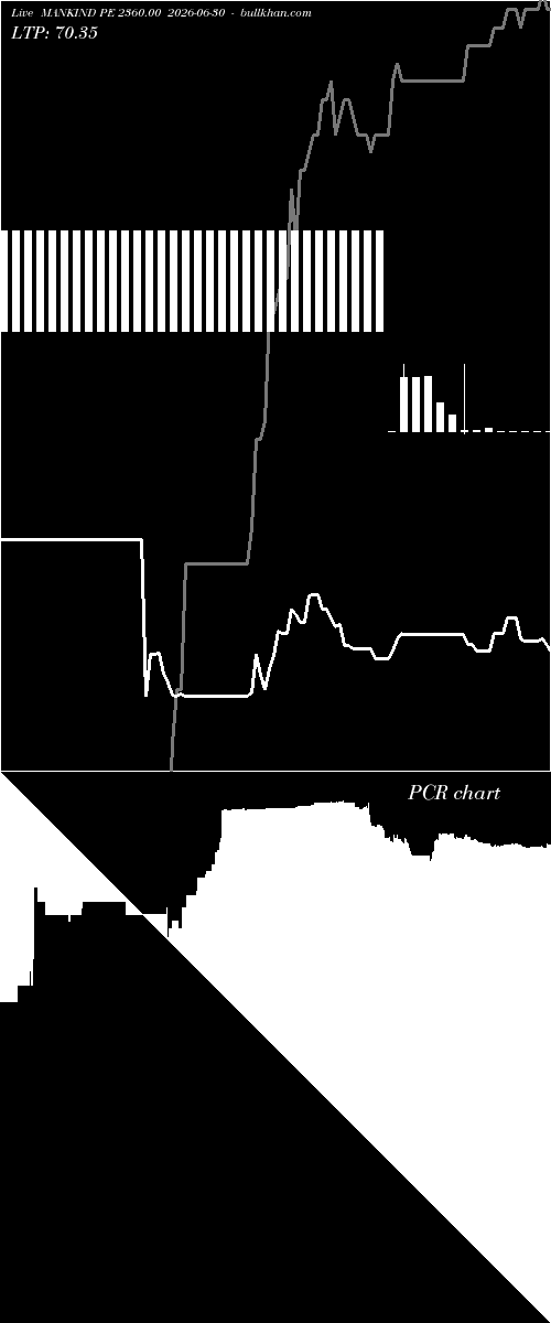  option chart MANKIND PE 2360.00 2026-06-30 