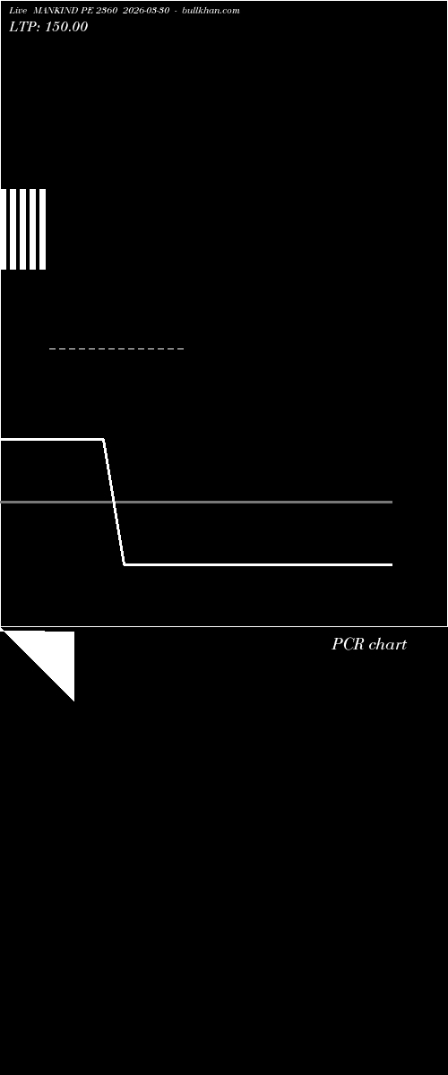  option chart MANKIND PE 2360 2026-03-30 