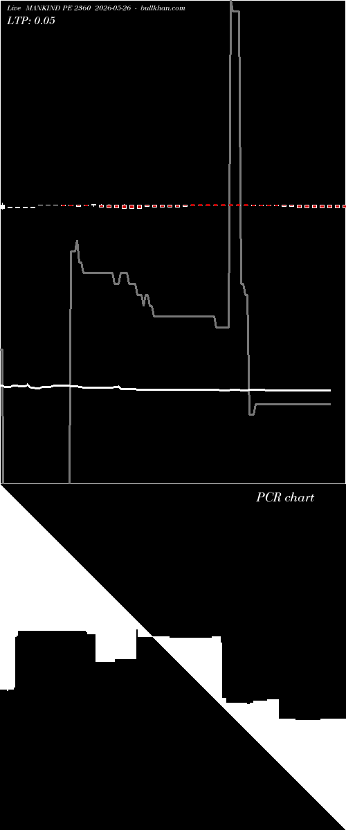  option chart MANKIND PE 2360 2026-05-26 
