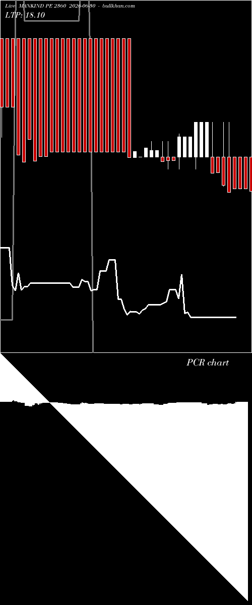  option chart MANKIND PE 2360 2026-06-30 